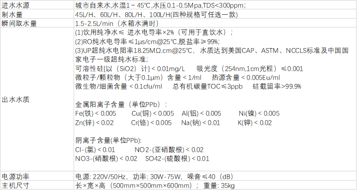 原子型實(shí)驗(yàn)室專用超純水機(jī) 原子型實(shí)驗(yàn)室專用超純水機(jī)